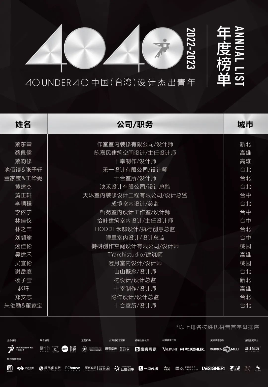 40 UNDER 40 | 省區(qū)榜List·1榮譽(yù)揭曉！精英齊聚再續(xù)輝煌！(圖22)
