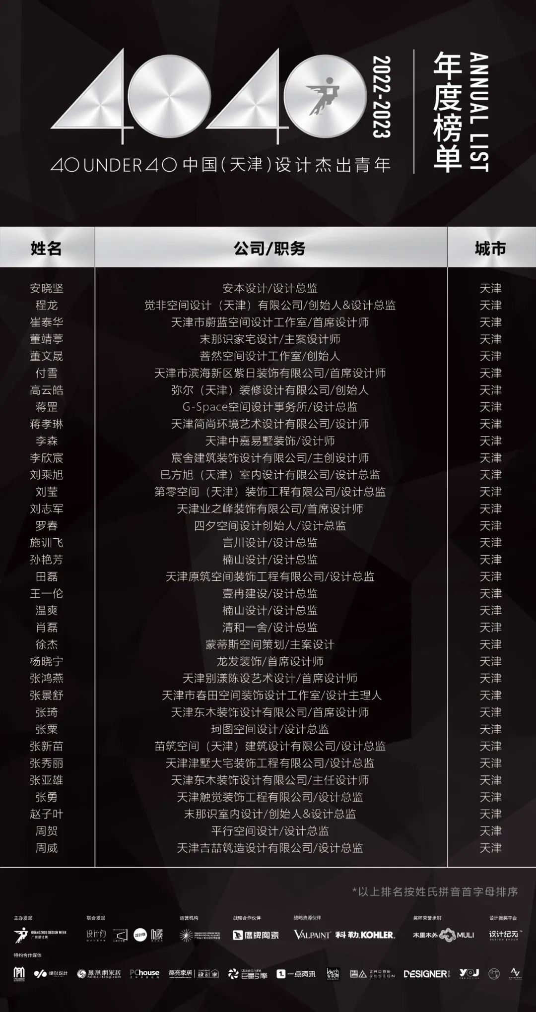 40 UNDER 40 | 省區(qū)榜List·1榮譽(yù)揭曉！精英齊聚再續(xù)輝煌！(圖25)