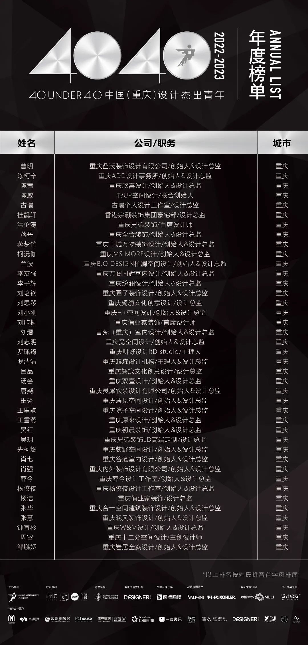 40 UNDER 40 | 省區(qū)榜List·2揭曉！10省區(qū)350位設(shè)計杰出青年脫穎而出！(圖3)