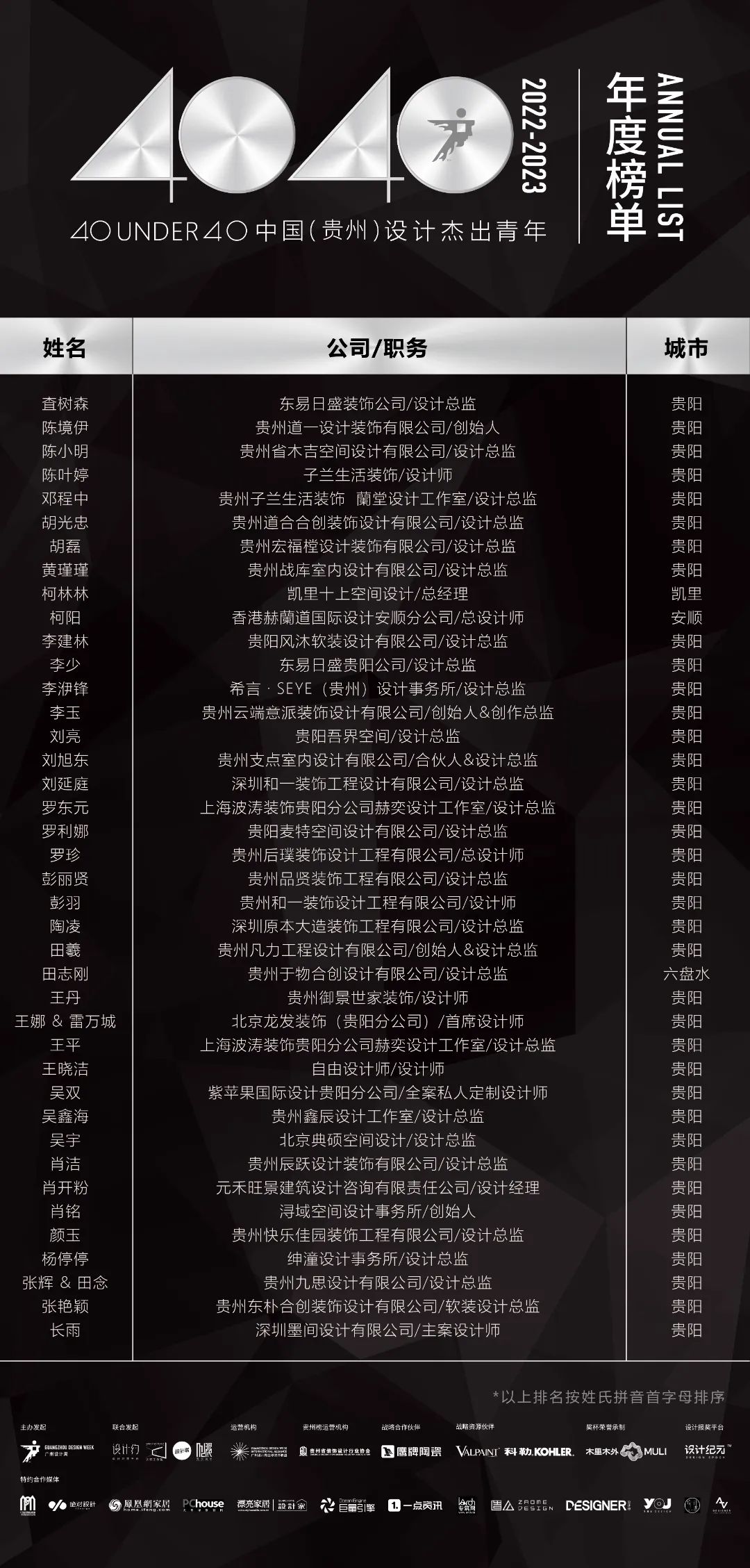 40 UNDER 40 | 省區(qū)榜List·2揭曉！10省區(qū)350位設(shè)計杰出青年脫穎而出！(圖9)