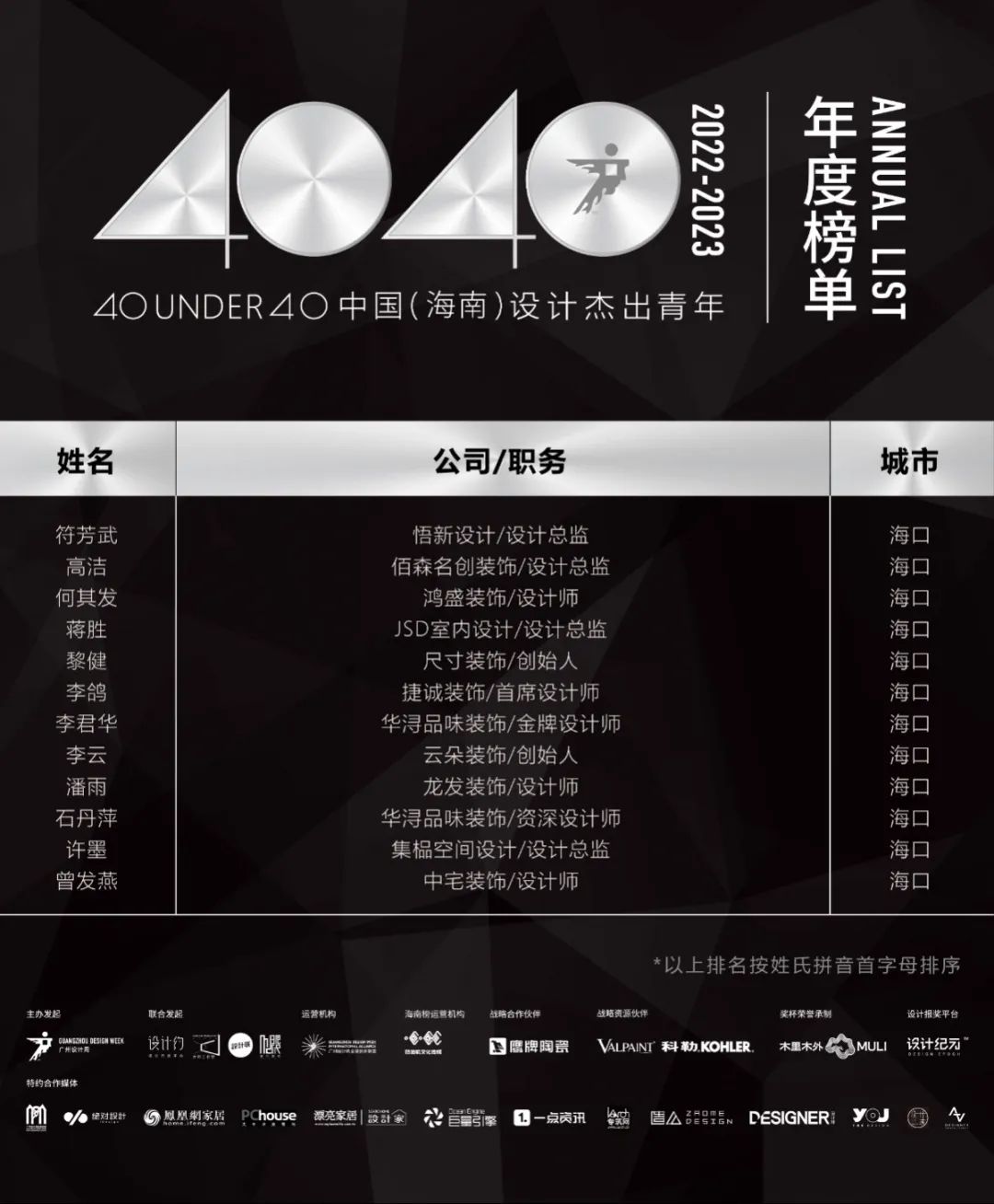 40 UNDER 40 | 省區(qū)榜List·2揭曉！10省區(qū)350位設(shè)計杰出青年脫穎而出！(圖12)
