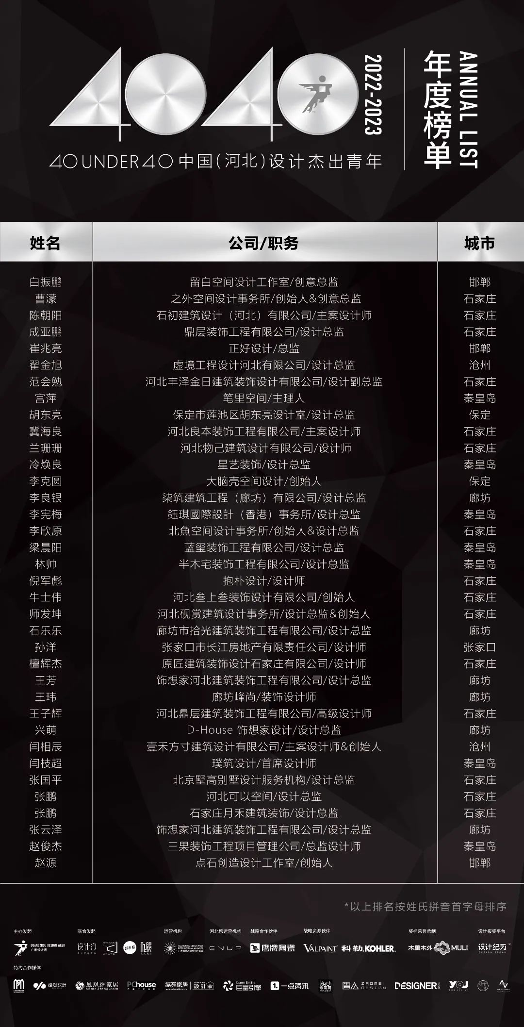 40 UNDER 40 | 省區(qū)榜List·2揭曉！10省區(qū)350位設(shè)計杰出青年脫穎而出！(圖15)