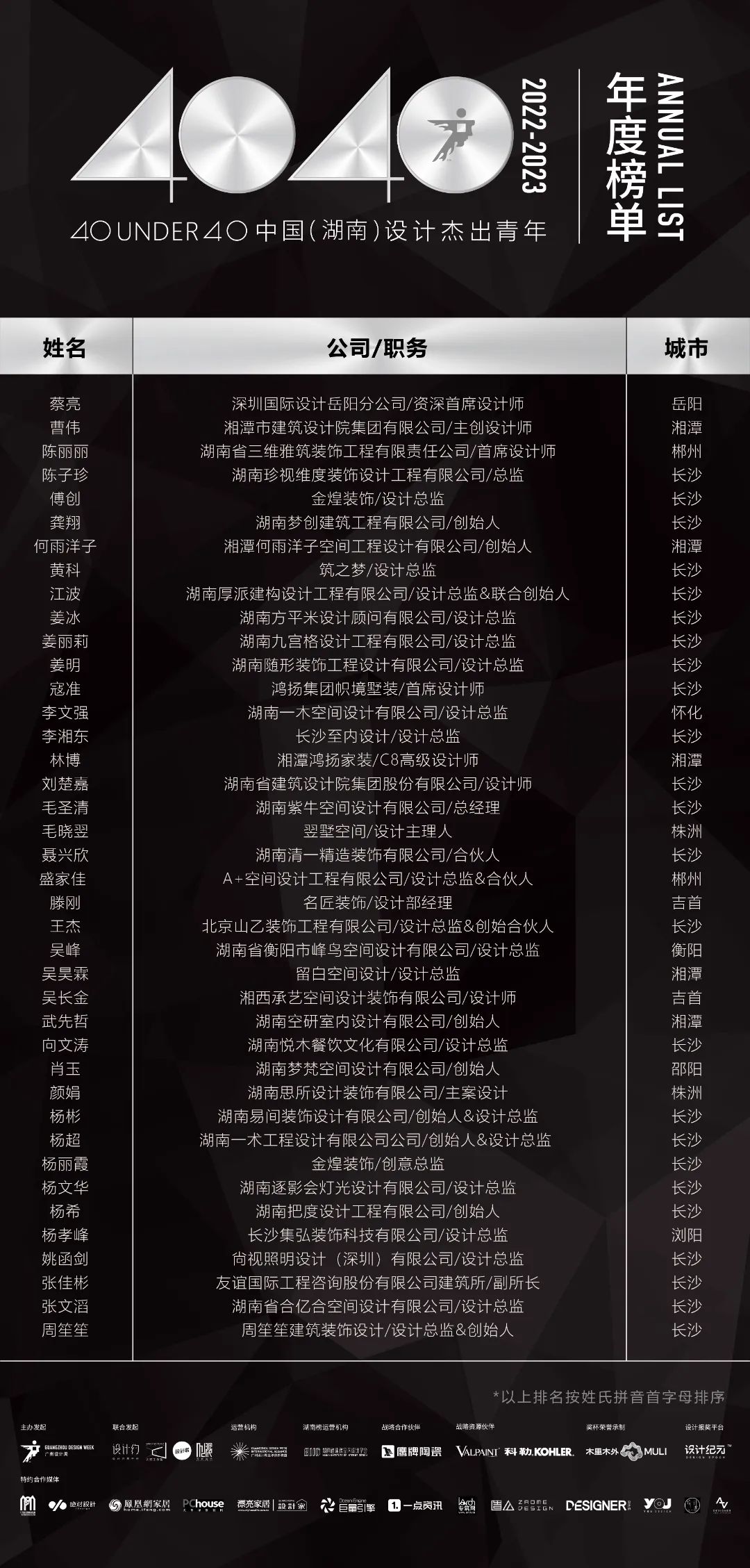 40 UNDER 40 | 省區(qū)榜List·2揭曉！10省區(qū)350位設(shè)計杰出青年脫穎而出！(圖21)