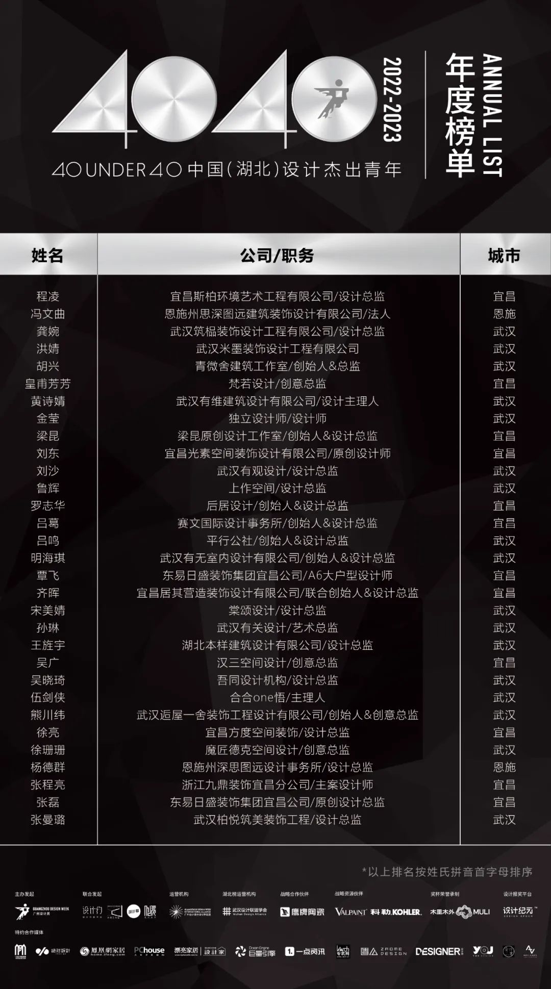 40 UNDER 40 | 省區(qū)榜List·2揭曉！10省區(qū)350位設(shè)計杰出青年脫穎而出！(圖18)
