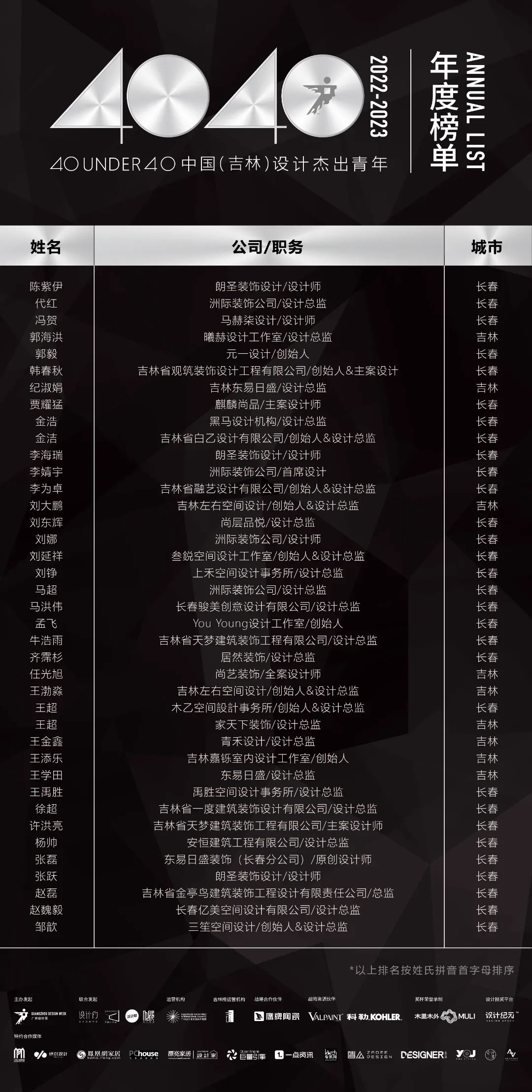 40 UNDER 40 | 省區(qū)榜List·2揭曉！10省區(qū)350位設(shè)計杰出青年脫穎而出！(圖24)