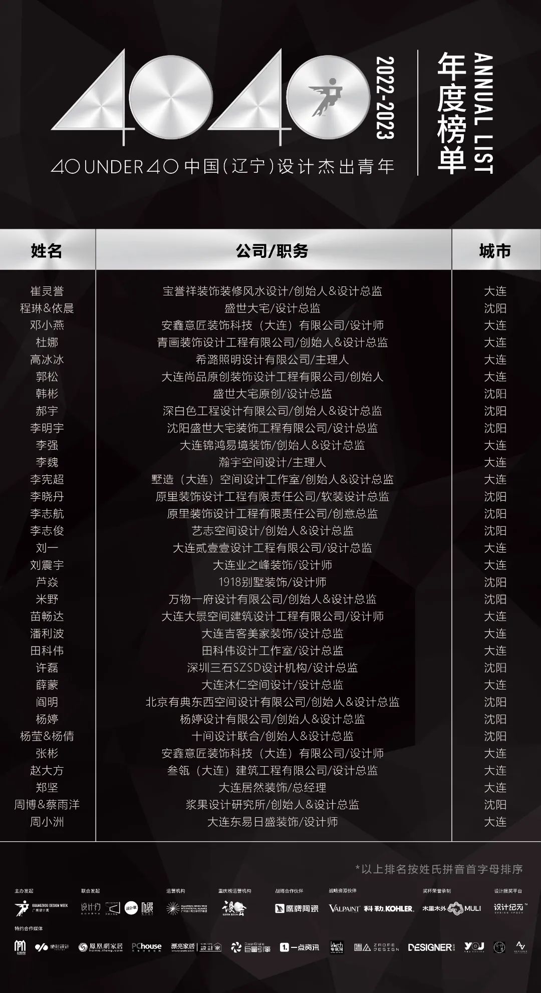 40 UNDER 40 | 省區(qū)榜List·2揭曉！10省區(qū)350位設(shè)計杰出青年脫穎而出！(圖27)