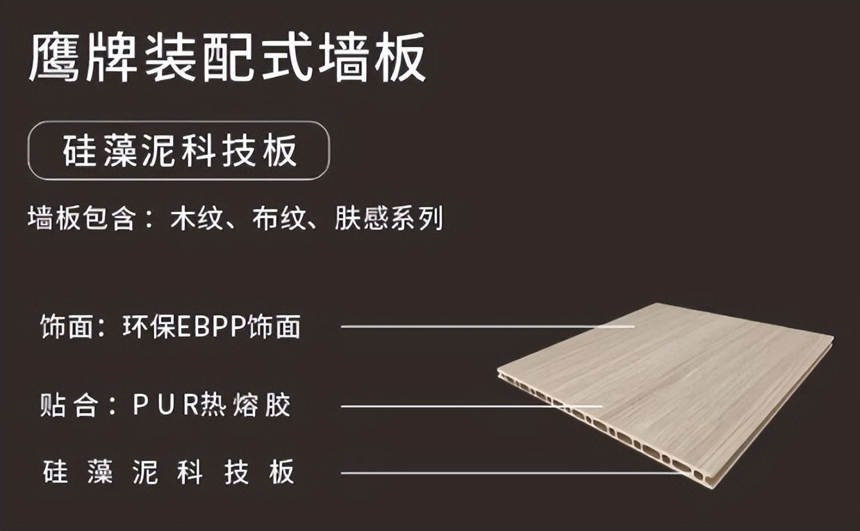 鷹牌墻地專家，共創(chuàng)未來｜2022年鷹牌墻地專家秋冬季全國招商全面啟動！(圖19)