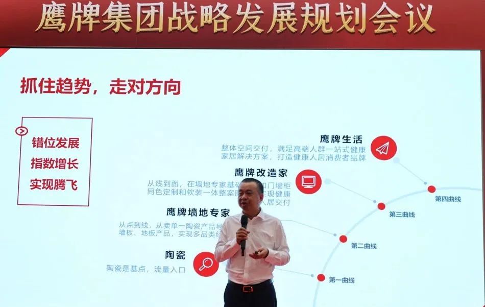 面向未來 春暖花開丨鷹牌集團(tuán)2022年戰(zhàn)略發(fā)展規(guī)劃會議成功召開(圖3)