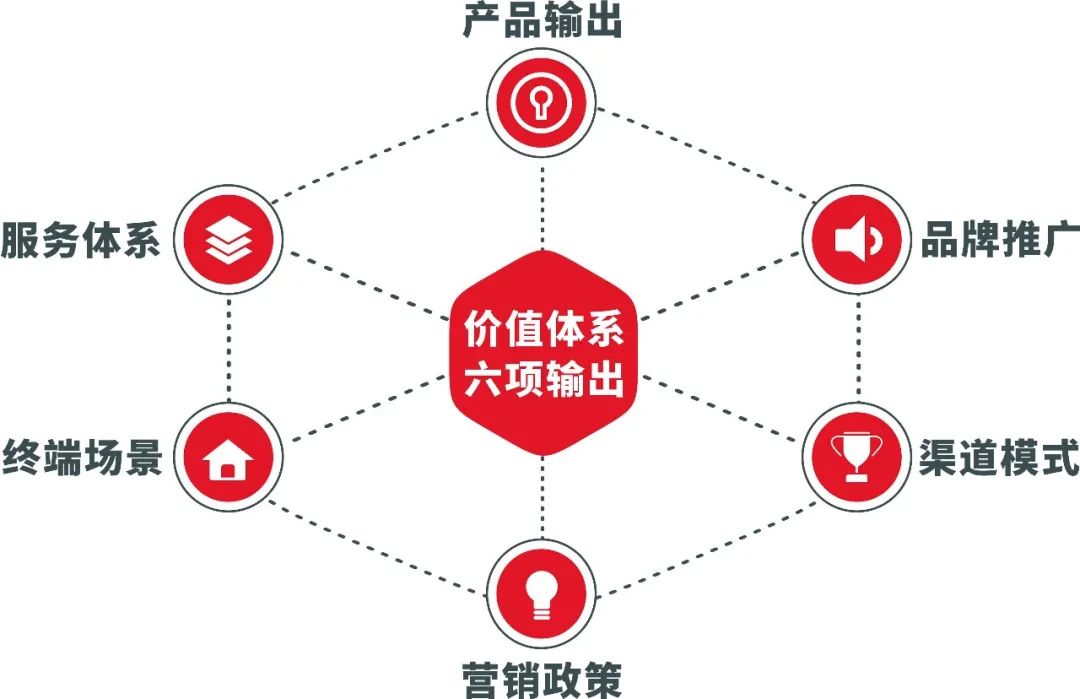 加盟鷹牌，搶占財富先機｜鷹牌墻地專家秋冬季招商火熱進行中(圖15)