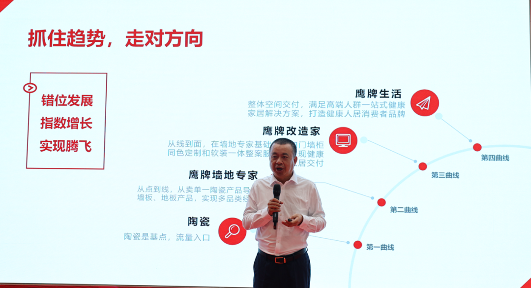 喜訊｜鷹牌榮獲第三屆（2022年）禪城區(qū)政府質(zhì)量獎(jiǎng)！(圖2)