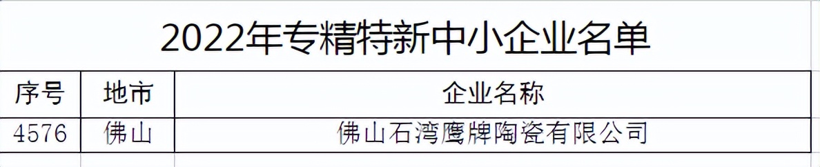 新年傳喜報，給力！(圖3)