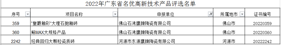 新年傳喜報，給力！(圖5)