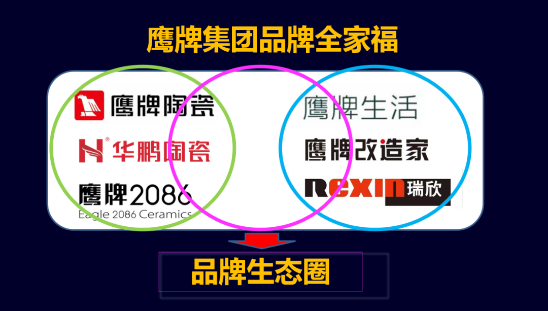凝心聚力，深耕創(chuàng)變｜2023鷹牌集團(tuán)戰(zhàn)略規(guī)劃會(huì)議圓滿舉行！(圖6)