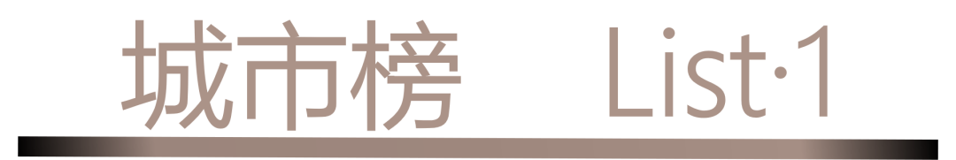 40 UNDER 40 | 城市榜 LIST·1重磅揭曉，30城512名設(shè)計才俊登榜，創(chuàng)意正當(dāng)時！(圖2)