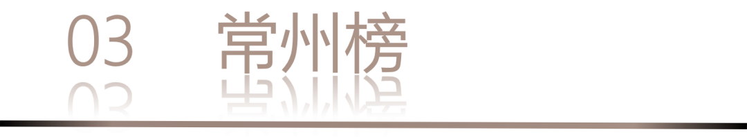 40 UNDER 40 | 城市榜 LIST·1重磅揭曉，30城512名設(shè)計才俊登榜，創(chuàng)意正當(dāng)時！(圖8)
