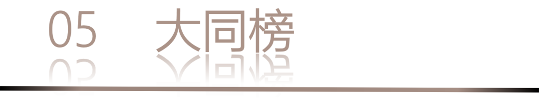 40 UNDER 40 | 城市榜 LIST·1重磅揭曉，30城512名設(shè)計才俊登榜，創(chuàng)意正當(dāng)時！(圖12)