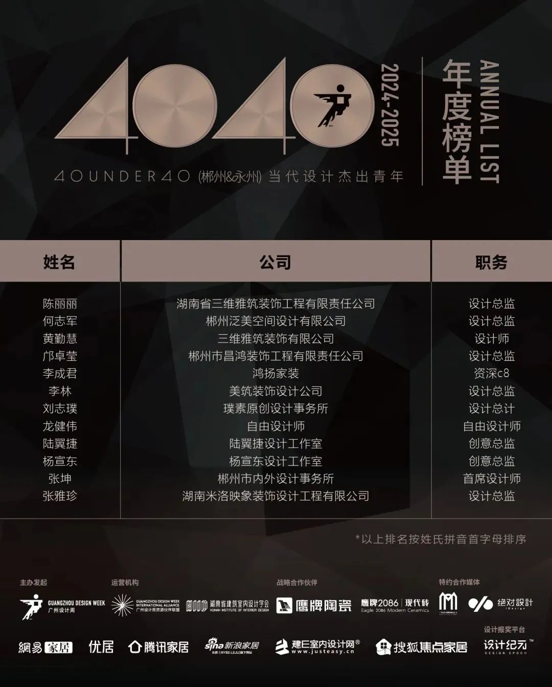 40 UNDER 40 | 城市榜 LIST·1重磅揭曉，30城512名設(shè)計才俊登榜，創(chuàng)意正當(dāng)時！(圖11)