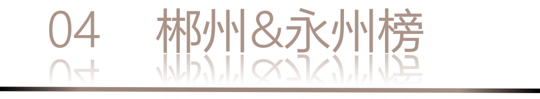 40 UNDER 40 | 城市榜 LIST·1重磅揭曉，30城512名設(shè)計才俊登榜，創(chuàng)意正當(dāng)時！(圖10)