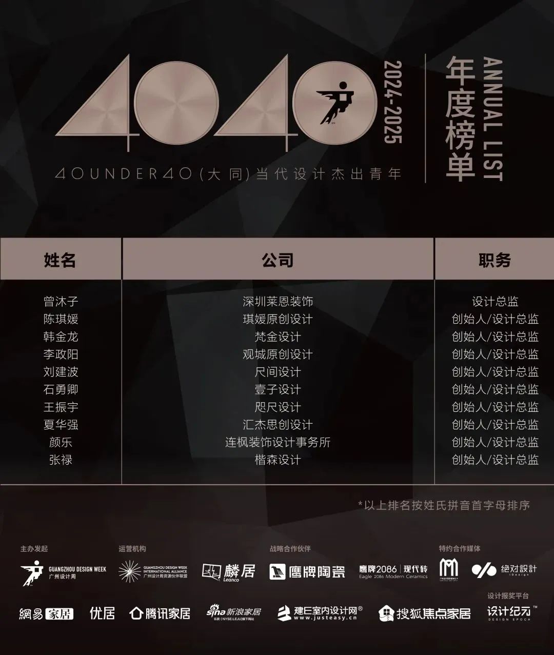 40 UNDER 40 | 城市榜 LIST·1重磅揭曉，30城512名設(shè)計才俊登榜，創(chuàng)意正當(dāng)時！(圖13)