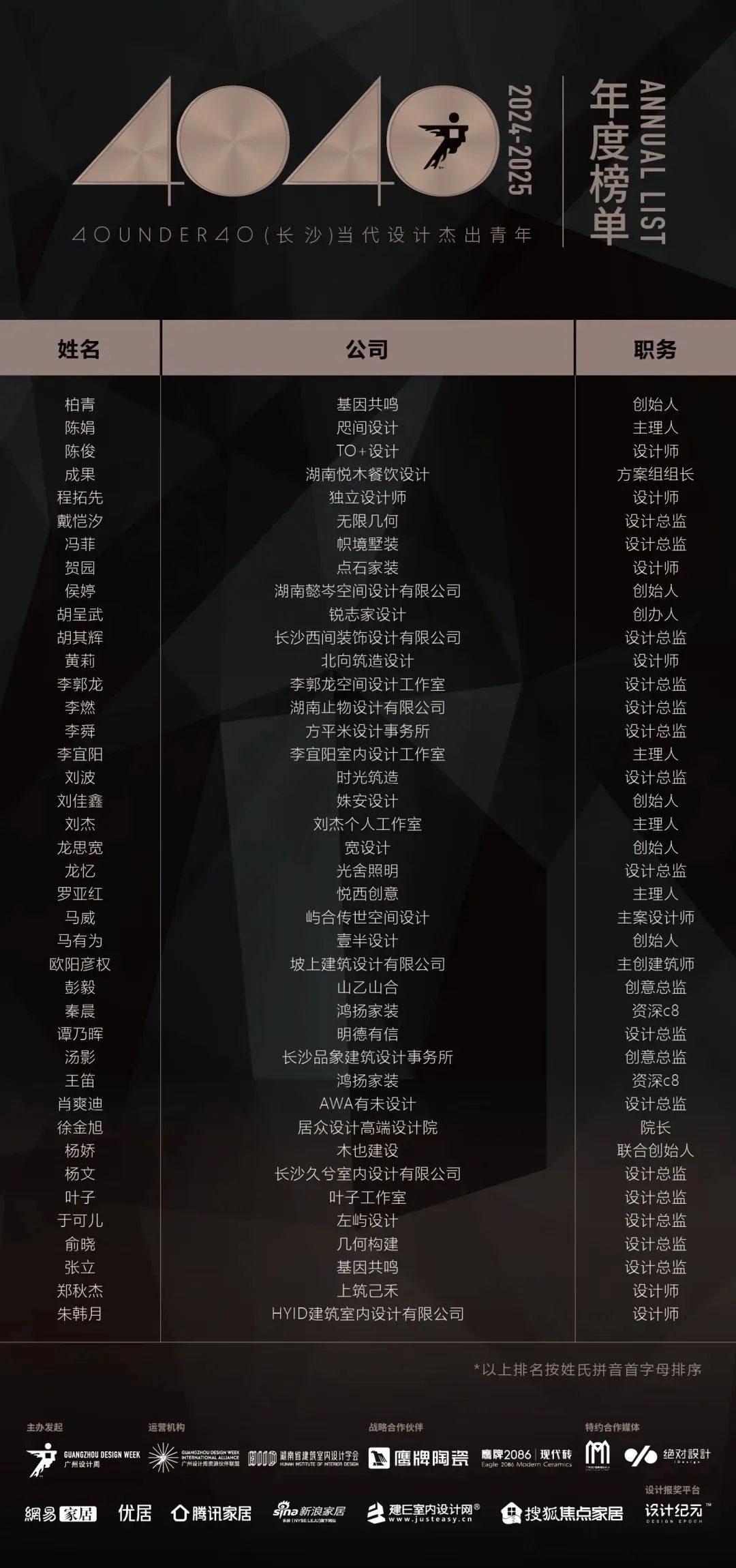 40 UNDER 40 | 城市榜 LIST·1重磅揭曉，30城512名設(shè)計才俊登榜，創(chuàng)意正當(dāng)時！(圖7)