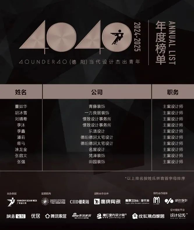 40 UNDER 40 | 城市榜 LIST·1重磅揭曉，30城512名設(shè)計才俊登榜，創(chuàng)意正當(dāng)時！(圖15)