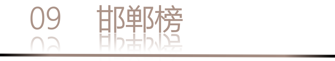 40 UNDER 40 | 城市榜 LIST·1重磅揭曉，30城512名設(shè)計才俊登榜，創(chuàng)意正當(dāng)時！(圖20)