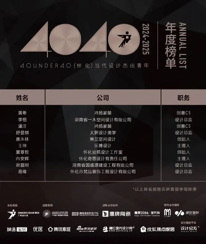40 UNDER 40 | 城市榜 LIST·1重磅揭曉，30城512名設(shè)計才俊登榜，創(chuàng)意正當(dāng)時！(圖25)