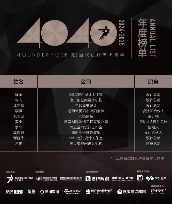 40 UNDER 40 | 城市榜 LIST·1重磅揭曉，30城512名設(shè)計才俊登榜，創(chuàng)意正當(dāng)時！(圖23)