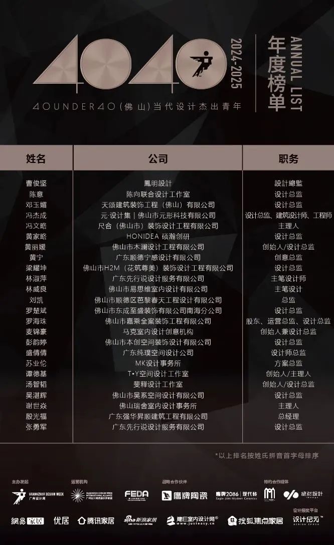 40 UNDER 40 | 城市榜 LIST·1重磅揭曉，30城512名設(shè)計才俊登榜，創(chuàng)意正當(dāng)時！(圖17)