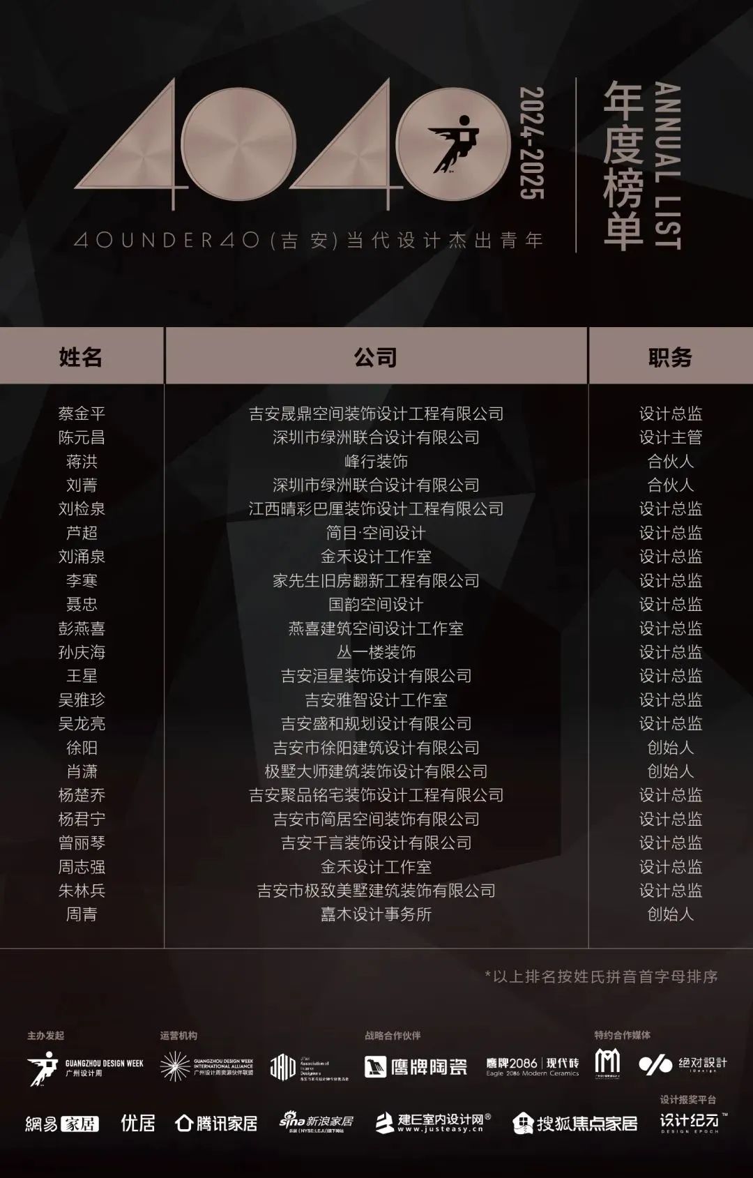 40 UNDER 40 | 城市榜 LIST·1重磅揭曉，30城512名設(shè)計才俊登榜，創(chuàng)意正當(dāng)時！(圖27)