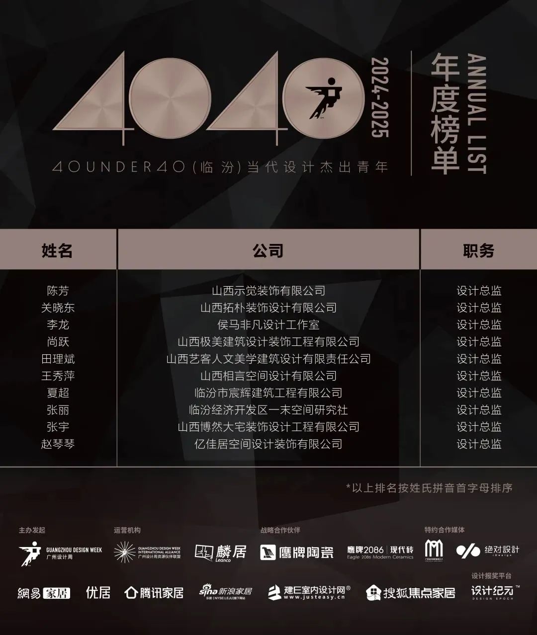 40 UNDER 40 | 城市榜 LIST·1重磅揭曉，30城512名設(shè)計才俊登榜，創(chuàng)意正當(dāng)時！(圖35)