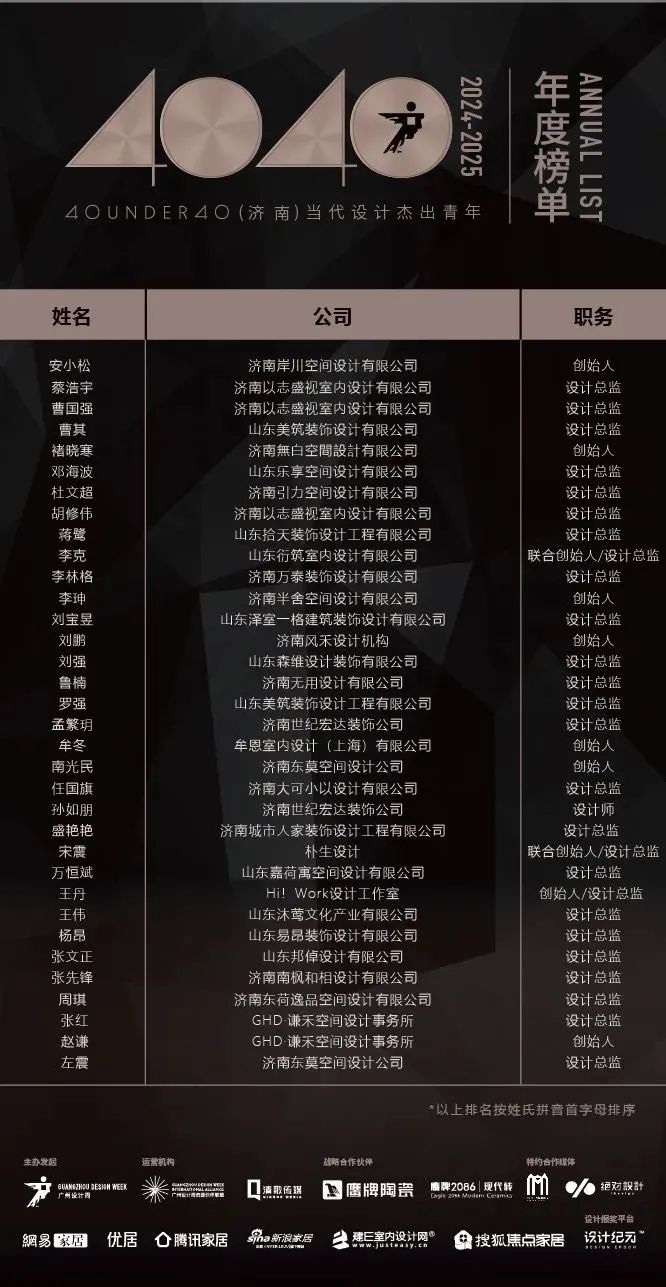 40 UNDER 40 | 城市榜 LIST·1重磅揭曉，30城512名設(shè)計才俊登榜，創(chuàng)意正當(dāng)時！(圖29)