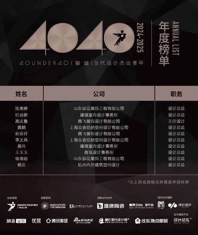 40 UNDER 40 | 城市榜 LIST·1重磅揭曉，30城512名設(shè)計才俊登榜，創(chuàng)意正當(dāng)時！(圖33)