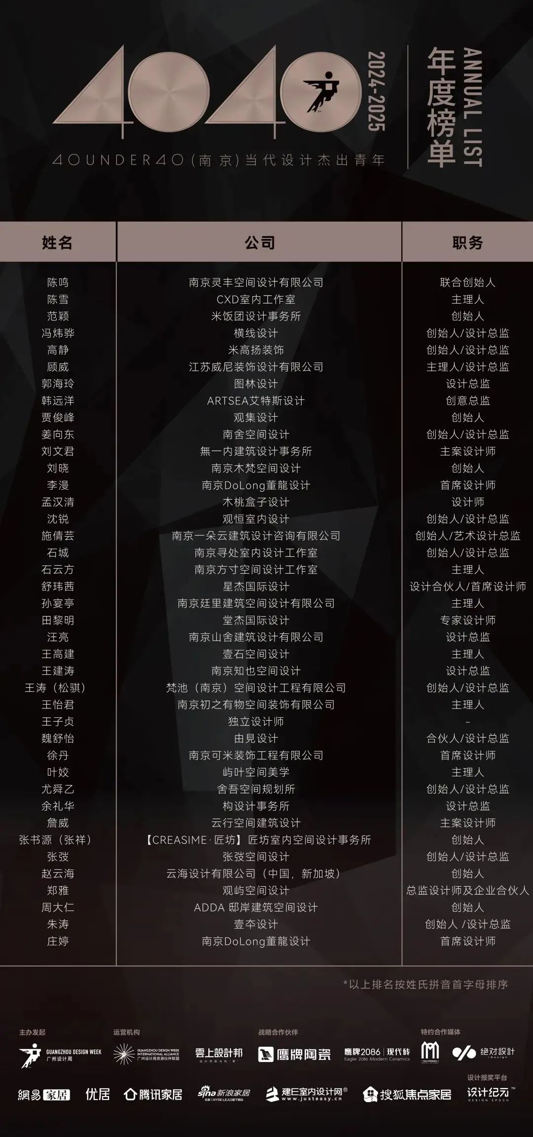 40 UNDER 40 | 城市榜 LIST·1重磅揭曉，30城512名設(shè)計才俊登榜，創(chuàng)意正當(dāng)時！(圖45)