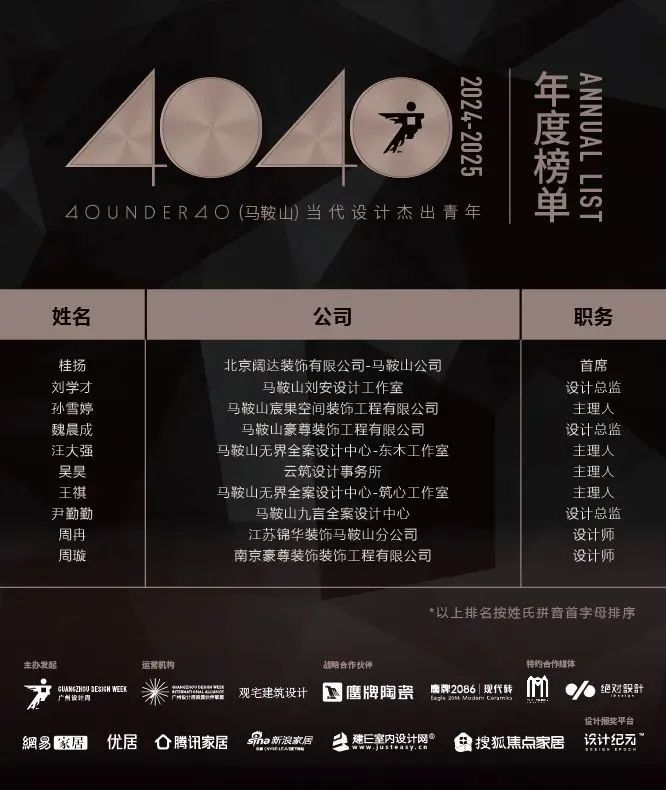40 UNDER 40 | 城市榜 LIST·1重磅揭曉，30城512名設(shè)計才俊登榜，創(chuàng)意正當(dāng)時！(圖41)