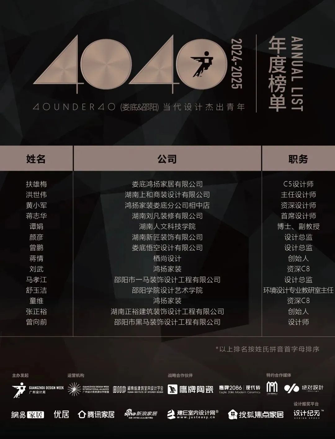 40 UNDER 40 | 城市榜 LIST·1重磅揭曉，30城512名設(shè)計才俊登榜，創(chuàng)意正當(dāng)時！(圖39)