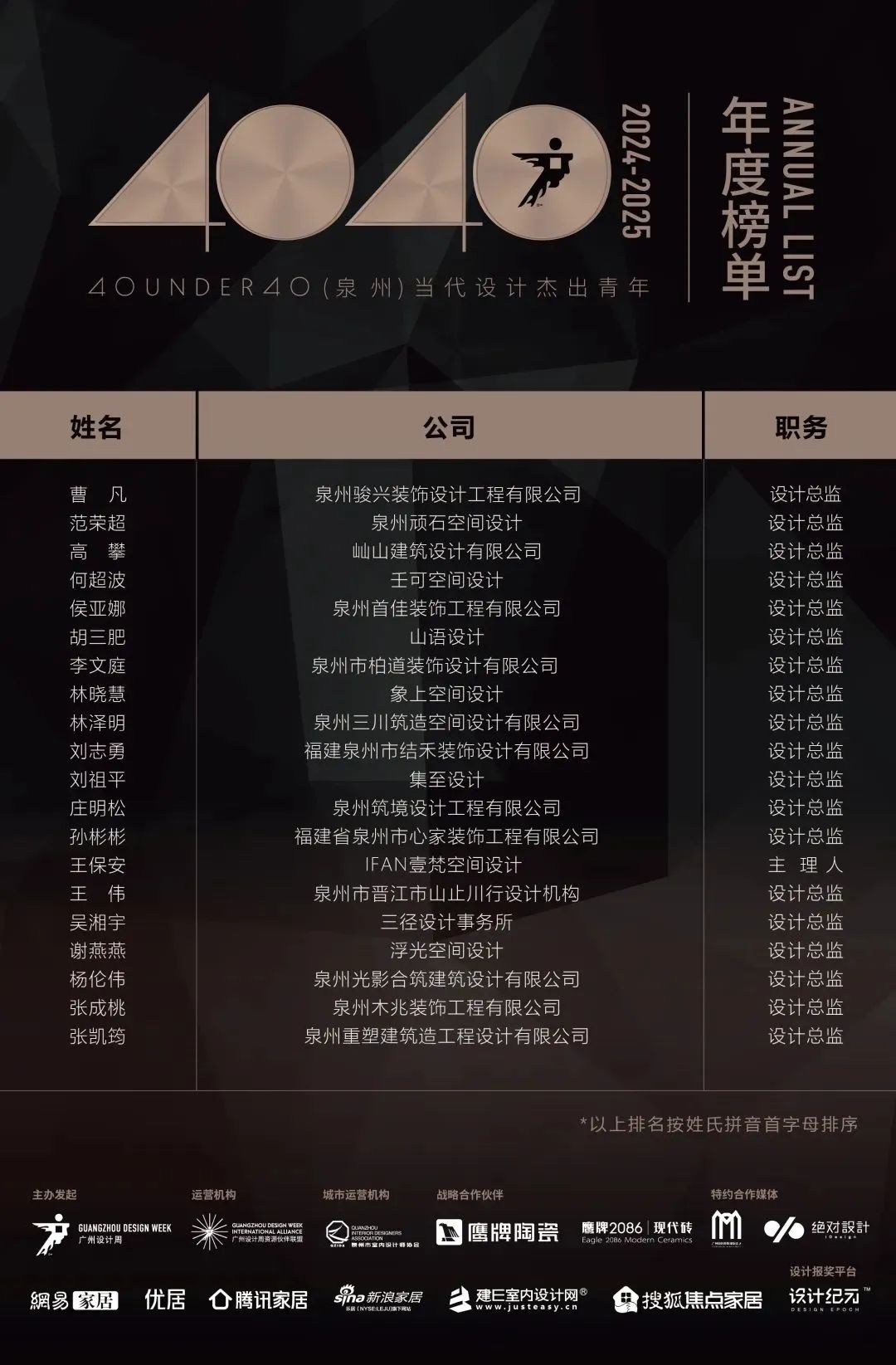 40 UNDER 40 | 城市榜 LIST·1重磅揭曉，30城512名設(shè)計才俊登榜，創(chuàng)意正當(dāng)時！(圖53)