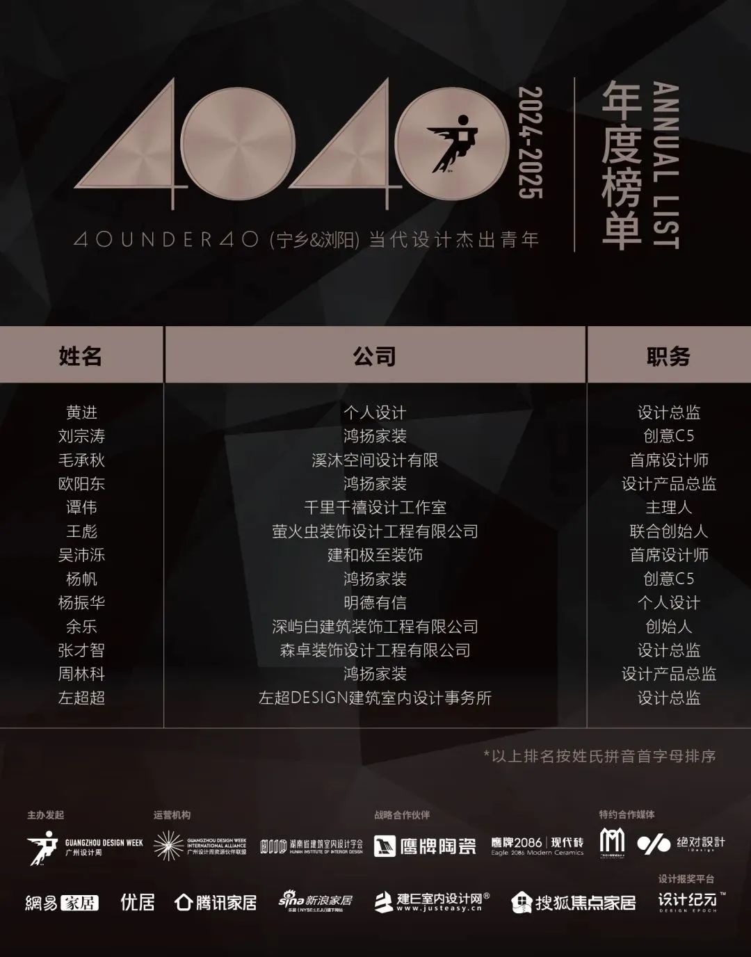 40 UNDER 40 | 城市榜 LIST·1重磅揭曉，30城512名設(shè)計才俊登榜，創(chuàng)意正當(dāng)時！(圖49)