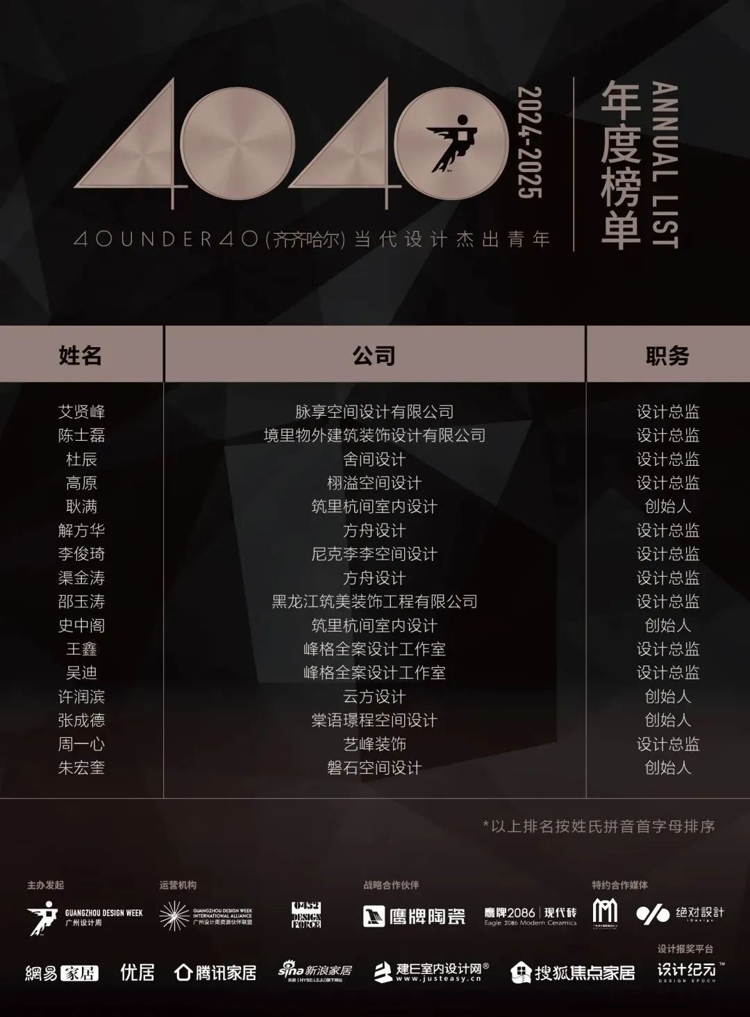 40 UNDER 40 | 城市榜 LIST·1重磅揭曉，30城512名設(shè)計才俊登榜，創(chuàng)意正當(dāng)時！(圖51)