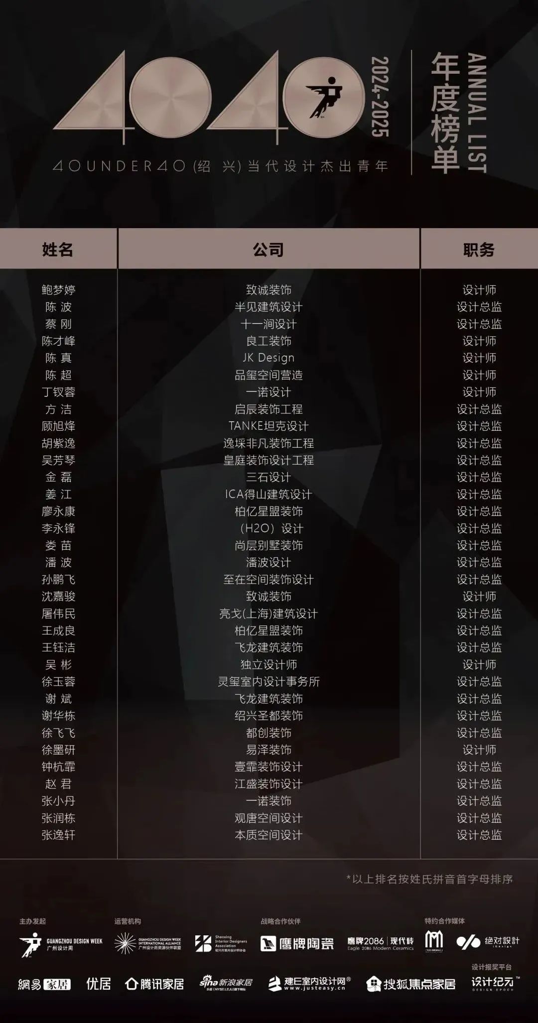 40 UNDER 40 | 城市榜 LIST·1重磅揭曉，30城512名設(shè)計才俊登榜，創(chuàng)意正當(dāng)時！(圖55)