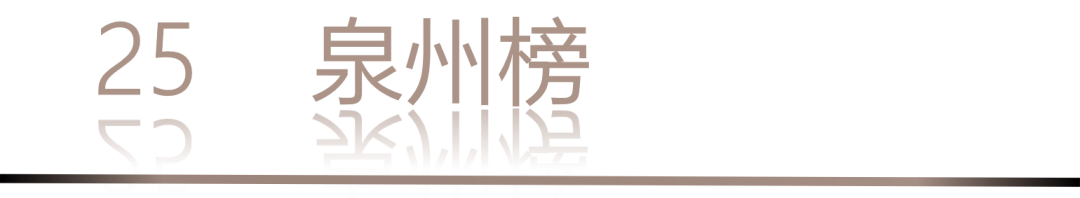 40 UNDER 40 | 城市榜 LIST·1重磅揭曉，30城512名設(shè)計才俊登榜，創(chuàng)意正當(dāng)時！(圖52)