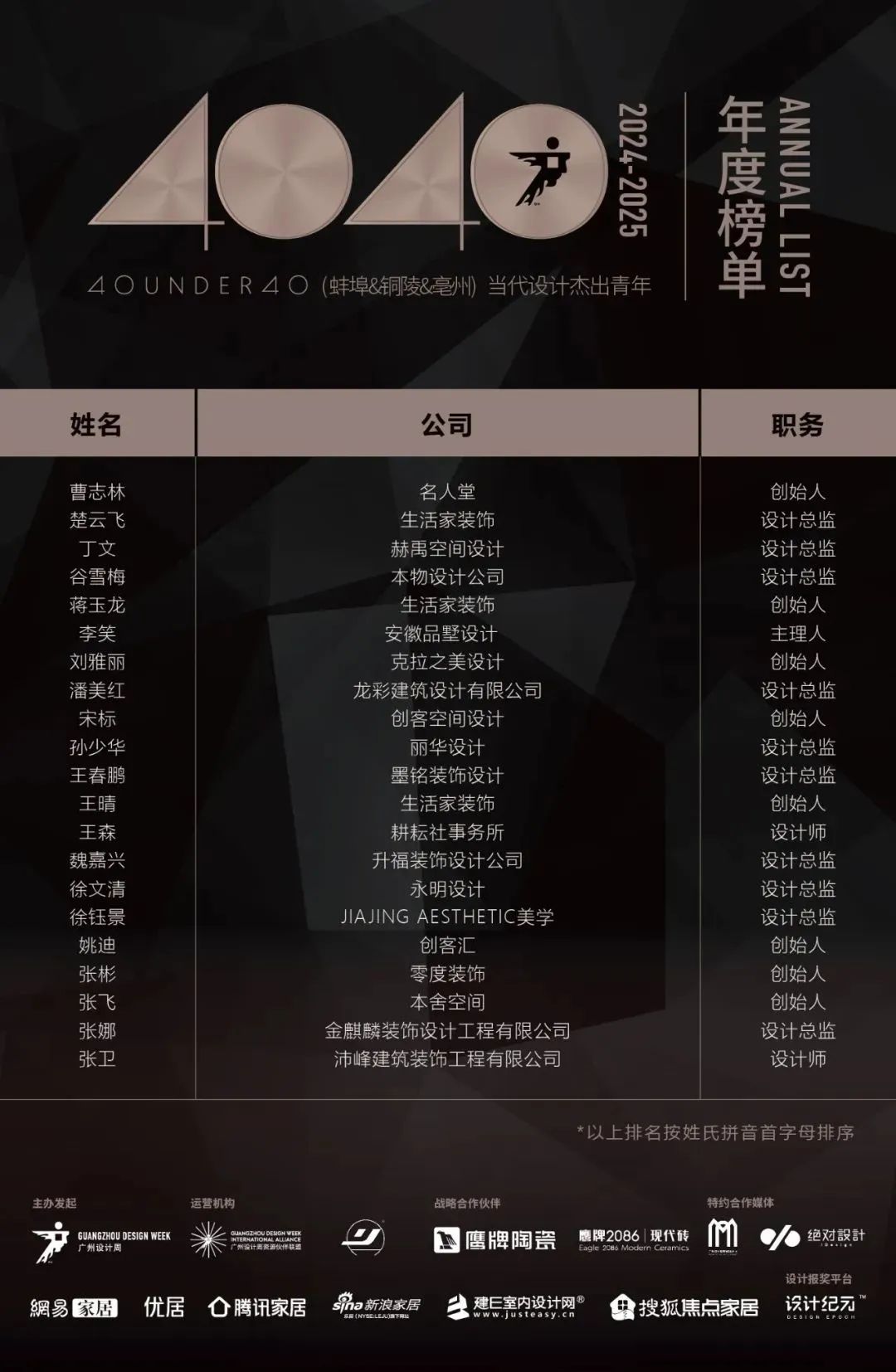 40 UNDER 40 | 城市榜LIST·3重磅揭曉，30城674位設(shè)計(jì)精英，引領(lǐng)創(chuàng)意新潮流(圖5)