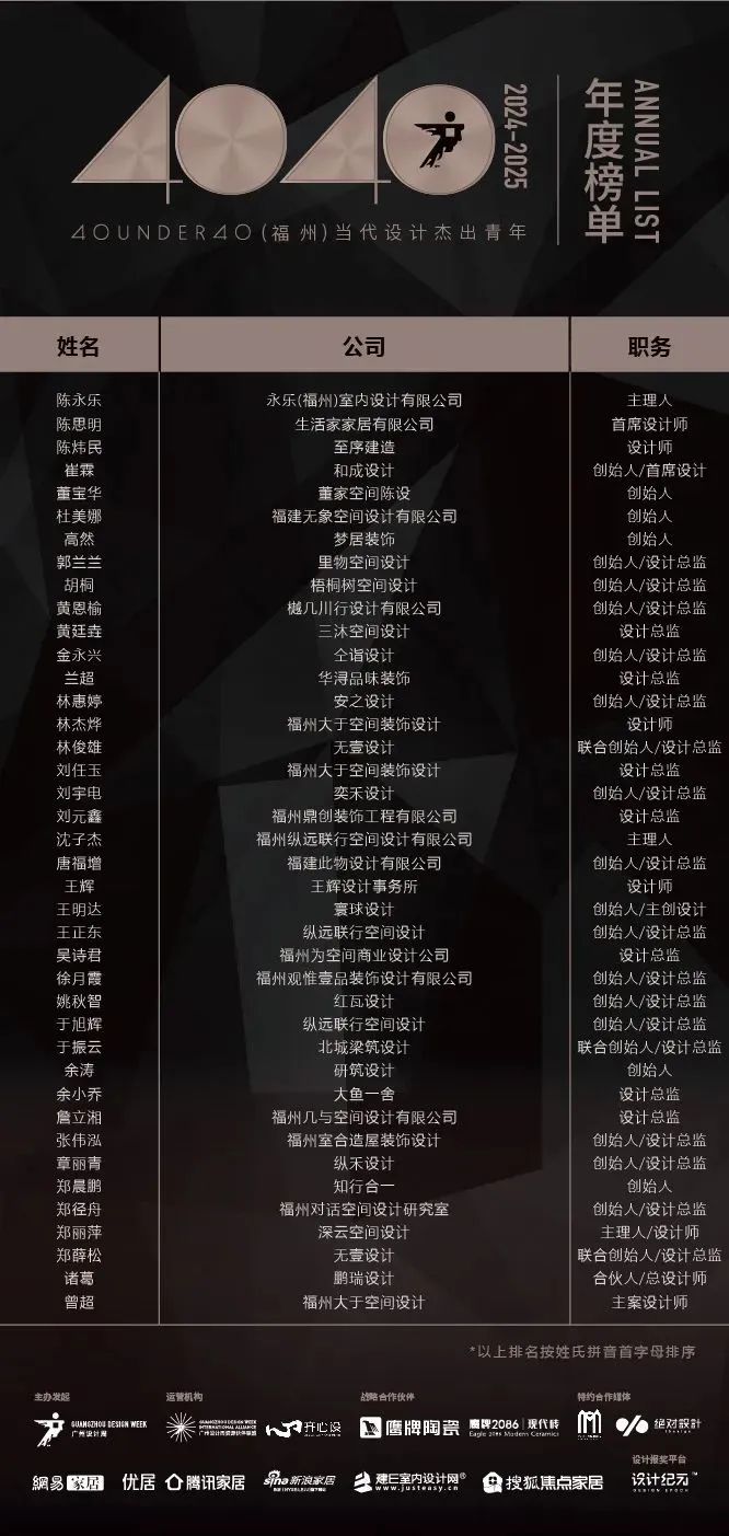 40 UNDER 40 | 城市榜LIST·3重磅揭曉，30城674位設(shè)計(jì)精英，引領(lǐng)創(chuàng)意新潮流(圖15)