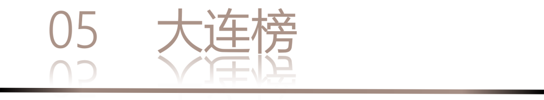 40 UNDER 40 | 城市榜LIST·3重磅揭曉，30城674位設(shè)計(jì)精英，引領(lǐng)創(chuàng)意新潮流(圖12)
