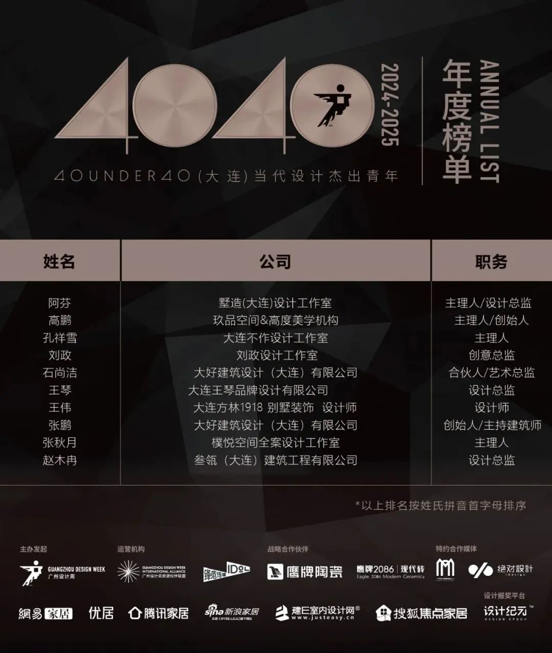 40 UNDER 40 | 城市榜LIST·3重磅揭曉，30城674位設(shè)計(jì)精英，引領(lǐng)創(chuàng)意新潮流(圖13)