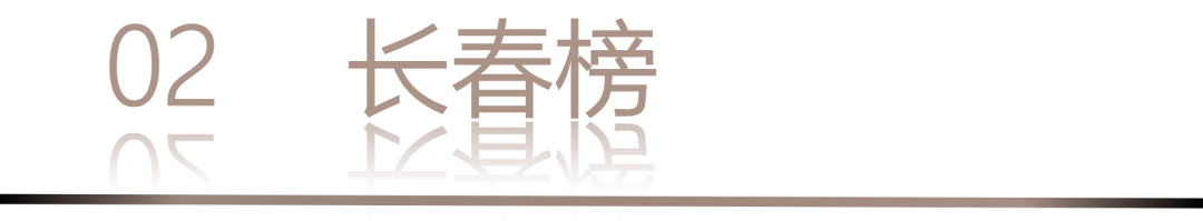 40 UNDER 40 | 城市榜LIST·3重磅揭曉，30城674位設(shè)計(jì)精英，引領(lǐng)創(chuàng)意新潮流(圖6)