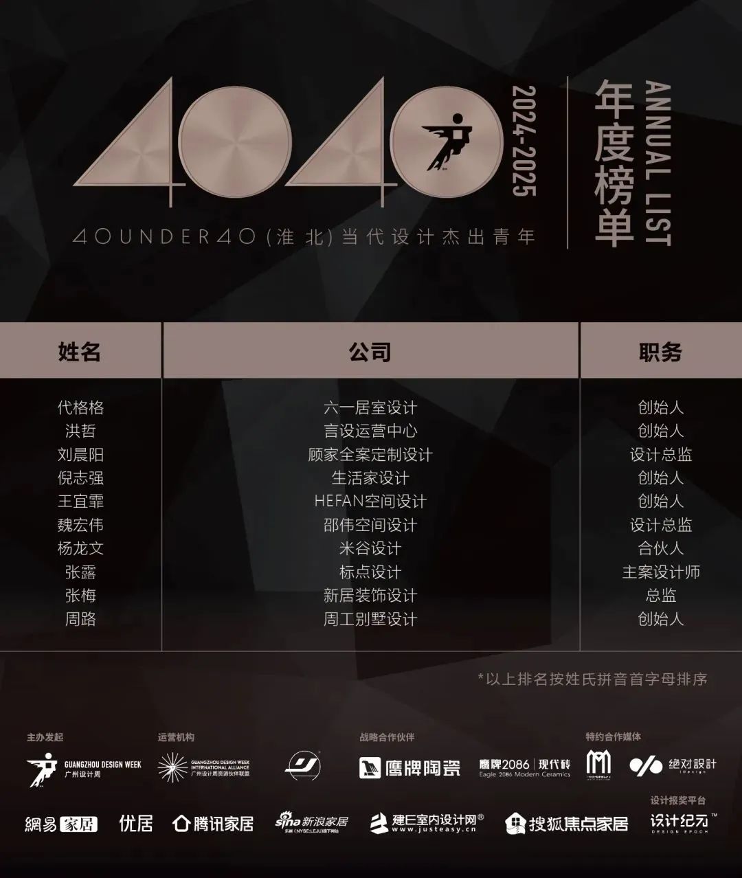 40 UNDER 40 | 城市榜LIST·3重磅揭曉，30城674位設(shè)計(jì)精英，引領(lǐng)創(chuàng)意新潮流(圖23)