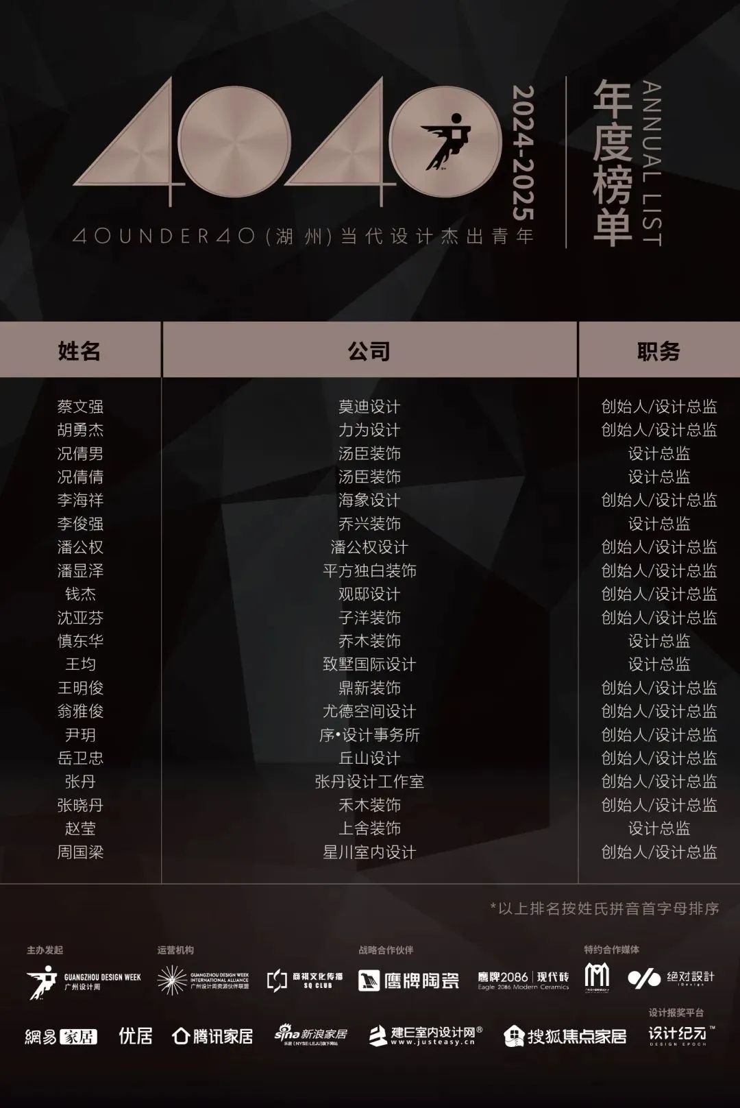 40 UNDER 40 | 城市榜LIST·3重磅揭曉，30城674位設(shè)計(jì)精英，引領(lǐng)創(chuàng)意新潮流(圖21)