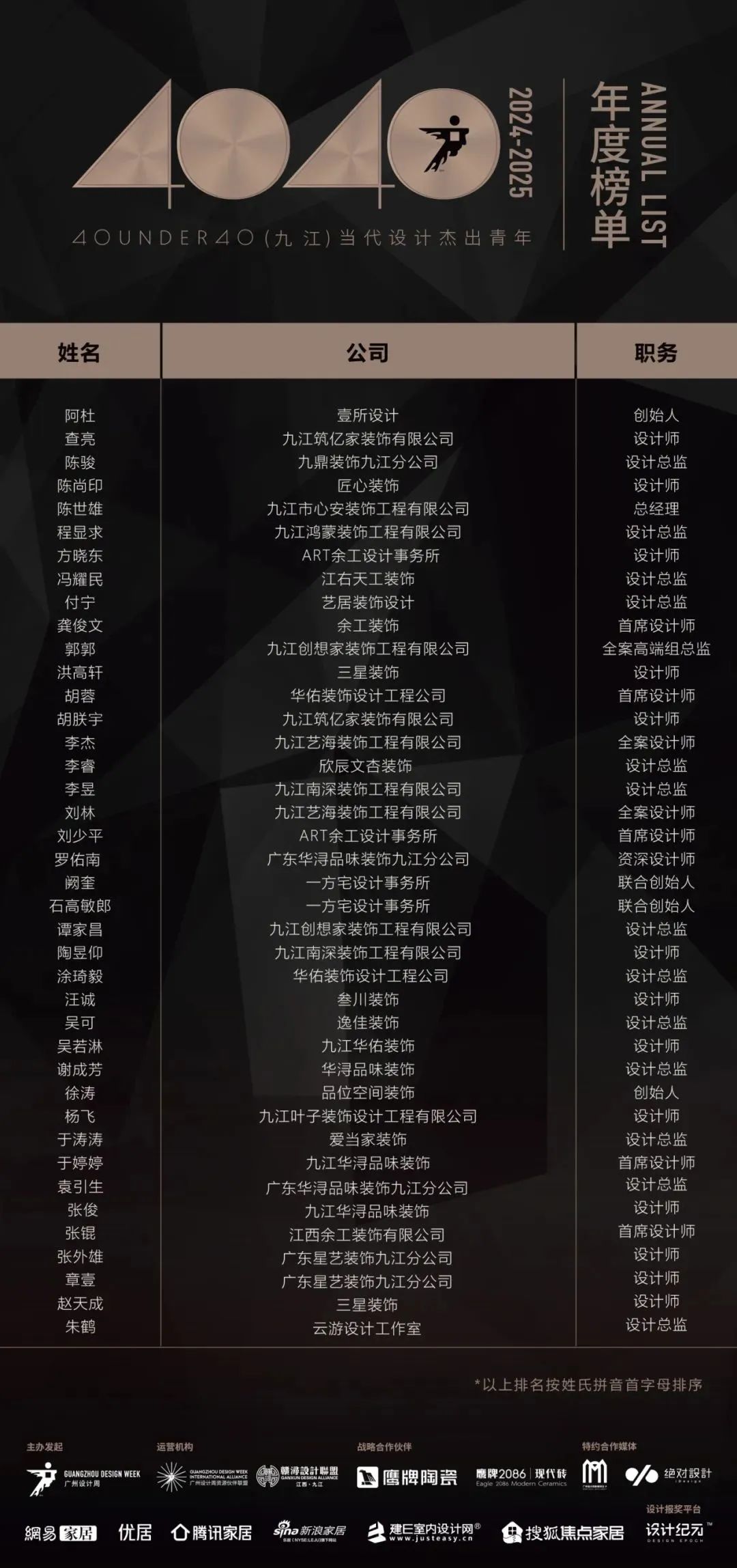 40 UNDER 40 | 城市榜LIST·3重磅揭曉，30城674位設(shè)計(jì)精英，引領(lǐng)創(chuàng)意新潮流(圖27)