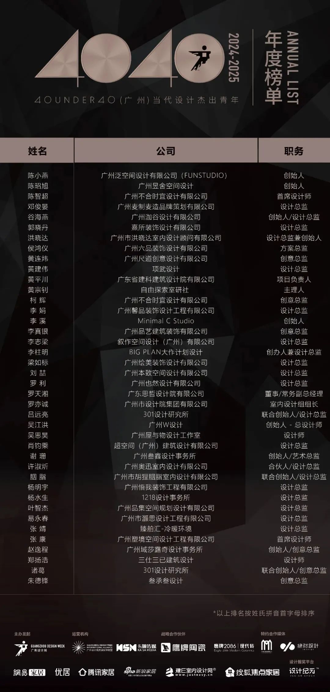 40 UNDER 40 | 城市榜LIST·3重磅揭曉，30城674位設(shè)計(jì)精英，引領(lǐng)創(chuàng)意新潮流(圖17)